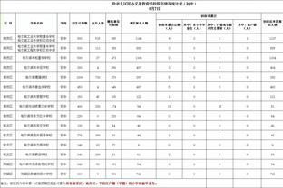 亨德森上半场14中4&三分4中1得到13分3板1助1断 还有3失误4犯规